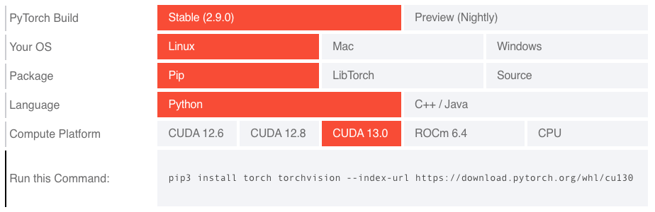 A grid-based selector for PyTorch versions. Individual rows provide the choice of PyTorch Build (stable or nightly), operating system (Linux, Mac, Windows), package (Pip, LibTorch, Source), language (Python, C++ / Java), and Compute Platform (CUDA 12.6, CUDA 12.8, CUDA 13.0, ROCM 6.4, CPU). Below these rows, the pip install command for the selected variant is provided, utilizing the --index-url parameter.